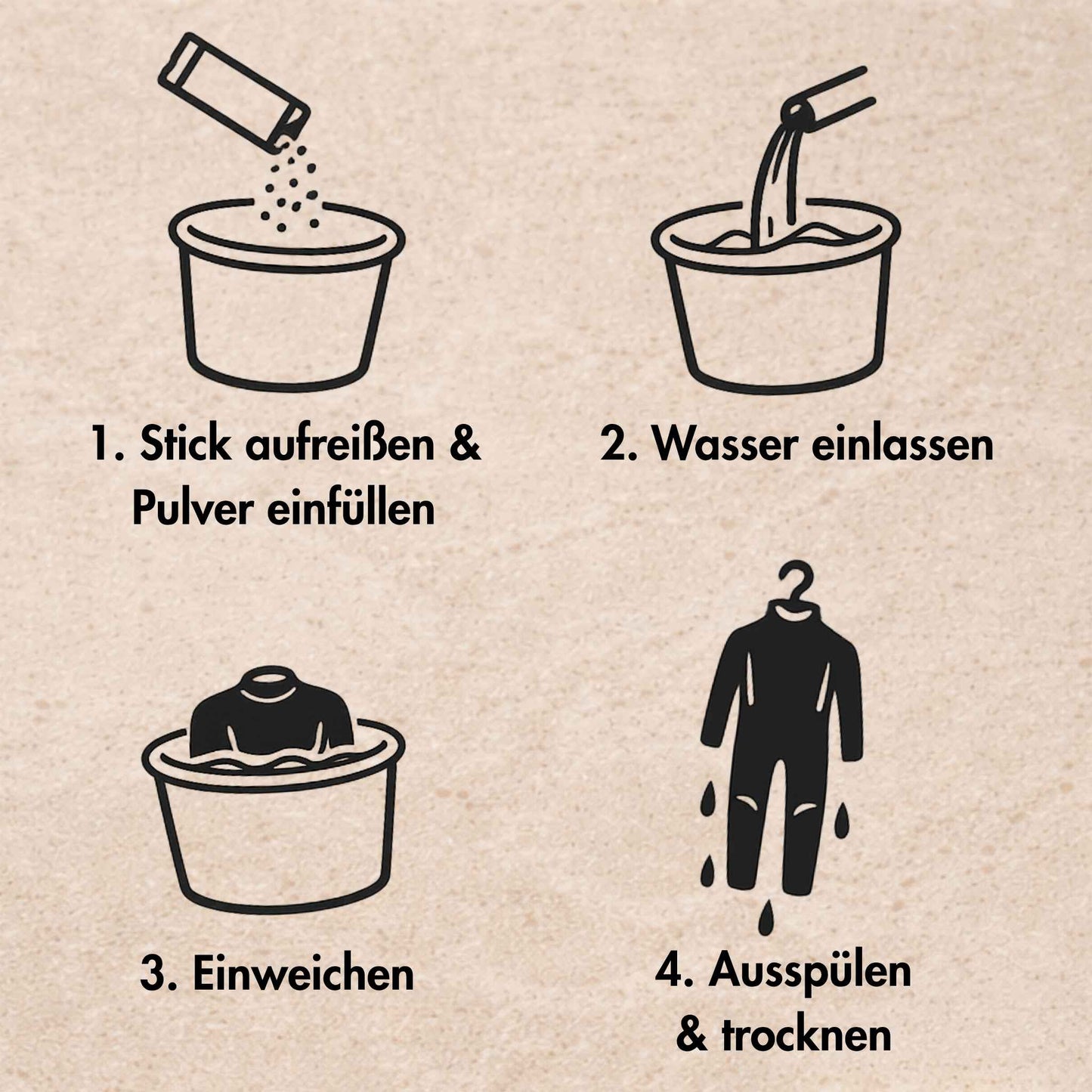Vier Schritte Anleitung Neopren waschen mit Wetsuit Detox