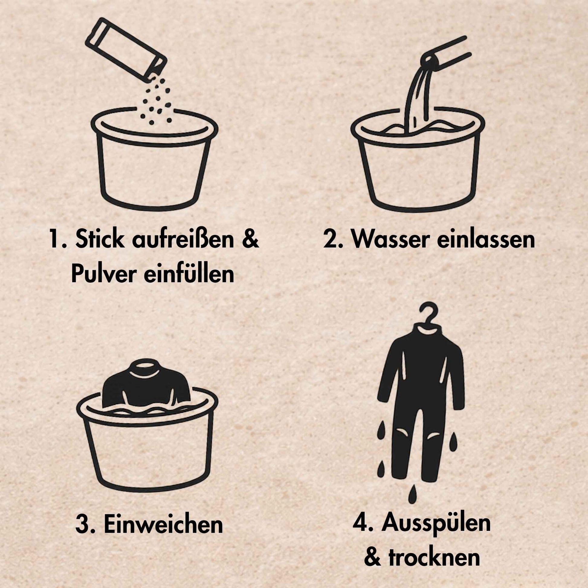 Vier Schritte Anleitung Neopren waschen mit Wetsuit Detox
